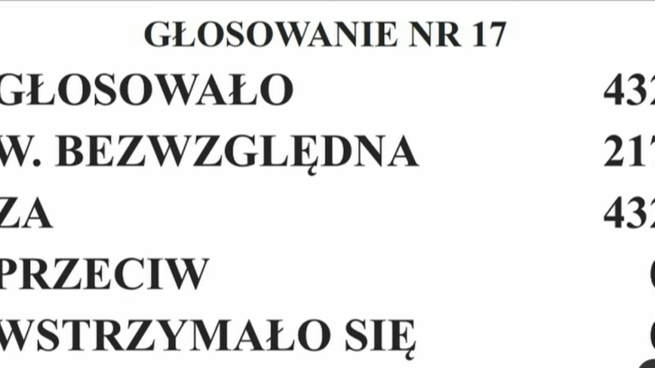 Sejm powołał komisję śledczą do spraw Pegasusa!