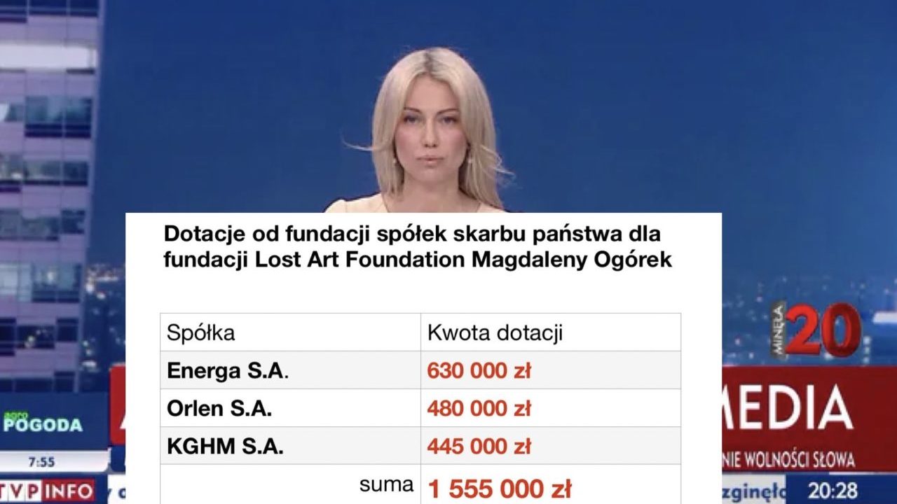 Orlen, Energa and KGHM did not spare a penny for the Magdalena Ogórek Foundation. Well over a million zlotys.